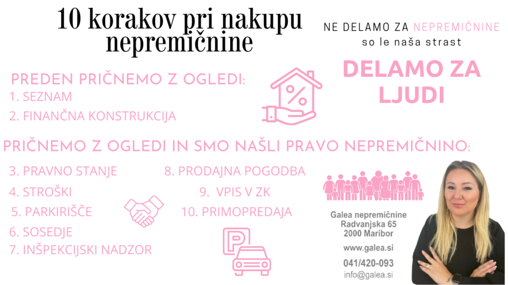 10 korakov pri nakupu nepremičnine